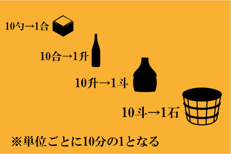SAKE 101 日本酒知識 清酒計量單位 – UMAI Sake Media : 日本清酒 旅遊 文化 飲食誌